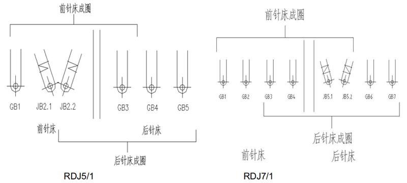 Double Needle Bar Raschel Knitting Machine Jacquard Double Needle Bar Warp Knitting Machine