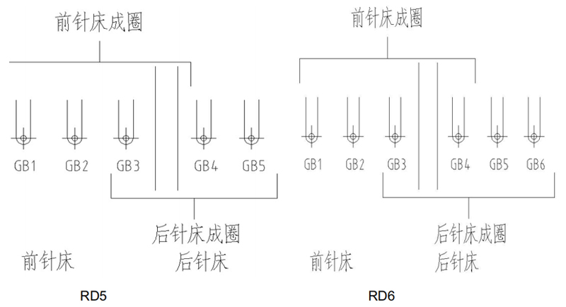 Double Needle Bar Raschel Knitting Machine Manufacturer Double Needle Bar Warp Knitting Machine Without Jacquard