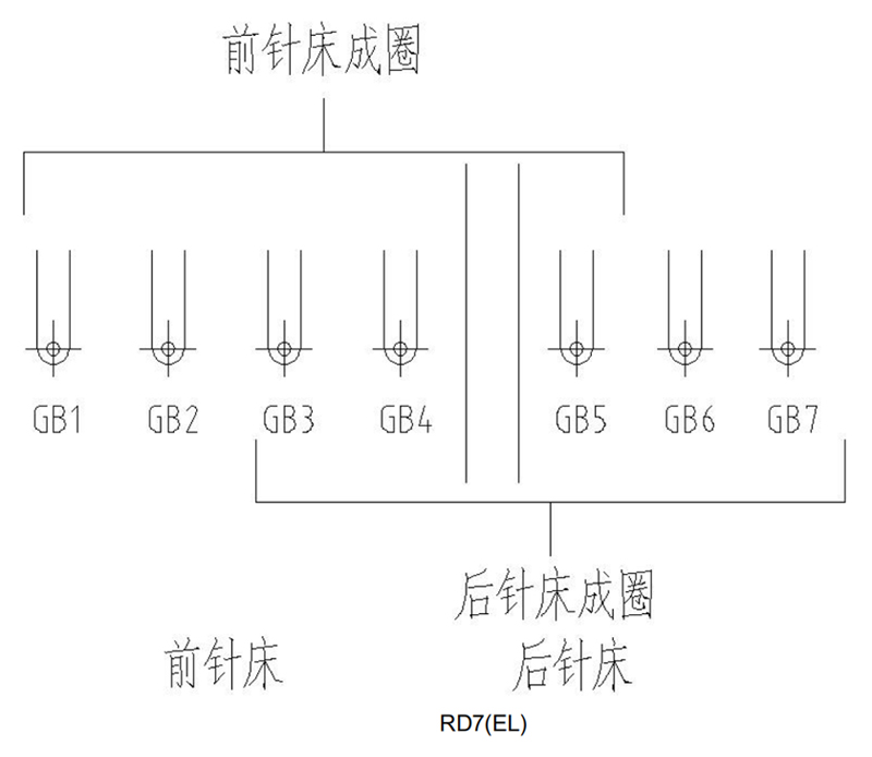 Double Needle Bar Raschel Knitting Machine Wholesale Double Needle Bar Warp Knitting Machine Without Jacquard