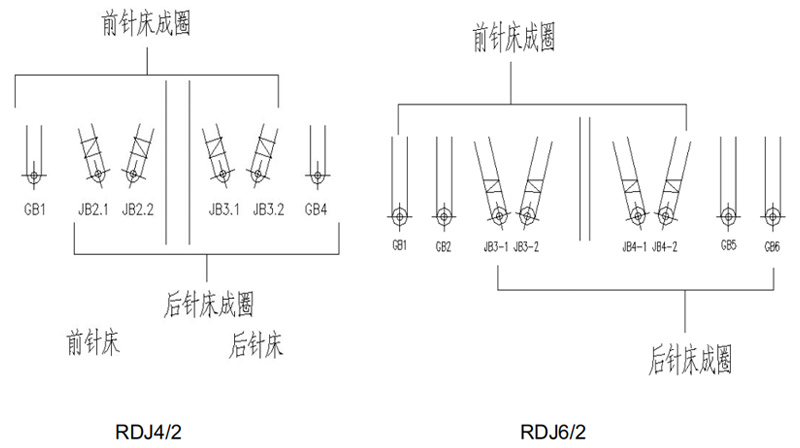 Double Needle Bar Warp Knitting Machine Jacquard Double Needle Bar Warp Knitting Machine