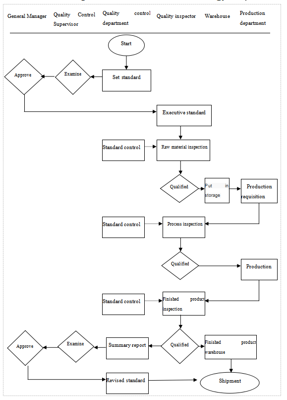 Product Inspection Workflow of RUN FENG YUAN